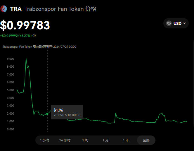 TRA幣怎么買(mǎi)賣(mài)交易?TRA幣上線(xiàn)了哪些交易所?