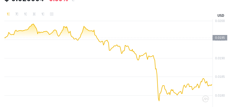2024年07月25日FLR幣價格
