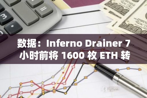 數據：Inferno Drainer 7 小時前將 1600 枚 ETH 轉移至新地址