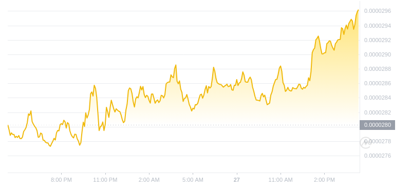 2024年07月27日Bonk幣價格