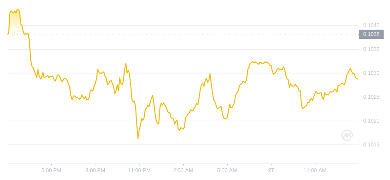 2024年07月27日恒星幣價格