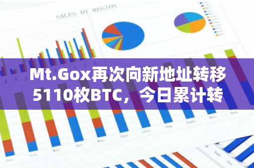 Mt.Gox再次向新地址轉移5110枚BTC，今日累計轉出31.88億美元BTC