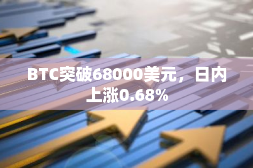 BTC突破68000美元，日內上漲0.68%