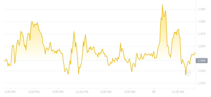 2024年07月27日stx幣價(jià)格
