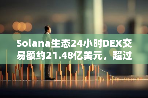 Solana生態24小時DEX交易額約21.48億美元，超過以太坊和Arbitrum的總和