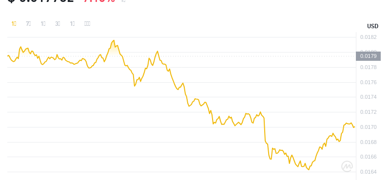 2024年07月25日Beam幣價格