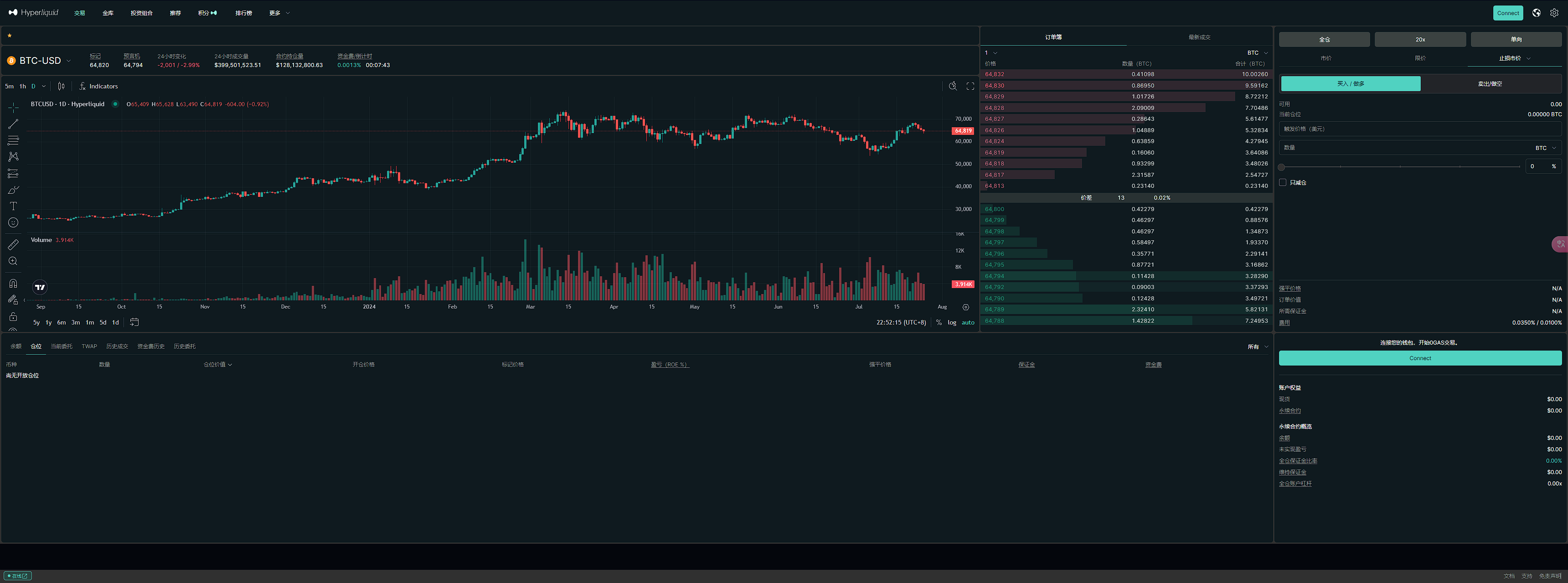 頭部MEME幣市值上億美元，主打衍生品交易的L1公鏈Hyperliquid會是新的MEME掘金地嗎？