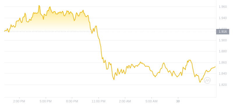 2024年07月30日stx幣價(jià)格