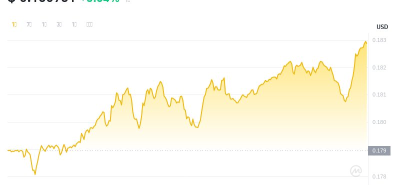 2024年07月27日KAS幣價格