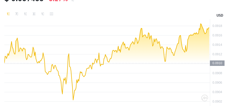 2024年07月27日cro幣價格