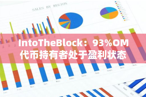 IntoTheBlock：93%OM代幣持有者處于盈利狀態