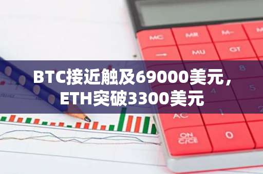 BTC接近觸及69000美元，ETH突破3300美元