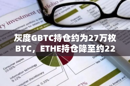灰度GBTC持倉約為27萬枚BTC，ETHE持倉降至約228萬枚ETH