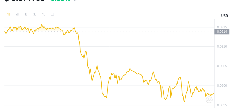 2024年07月30日cro幣價格
