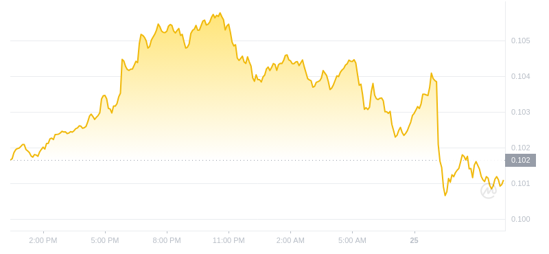 2024年07月25日恒星幣價格