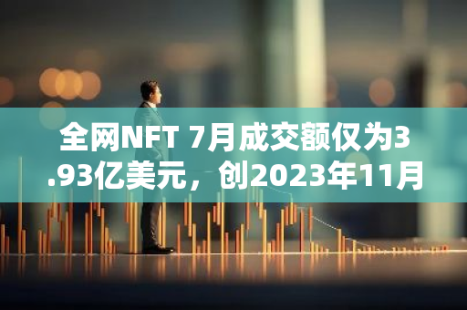 全網NFT 7月成交額僅為3.93億美元，創2023年11月以來低點