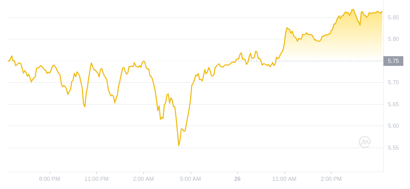 2024年07月26日波卡幣價格