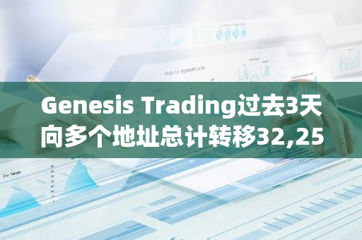 Genesis Trading過去3天向多個地址總計轉移32,256枚BTC和256,775枚ETH