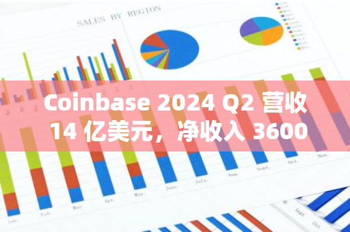 Coinbase 2024 Q2 營(yíng)收 14 億美元，凈收入 3600 萬(wàn)美元