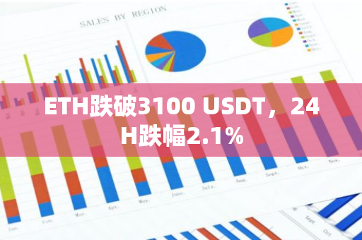 ETH跌破3100 USDT，24H跌幅2.1%
