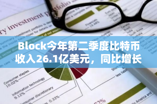 Block今年第二季度比特幣收入26.1億美元，同比增長9%