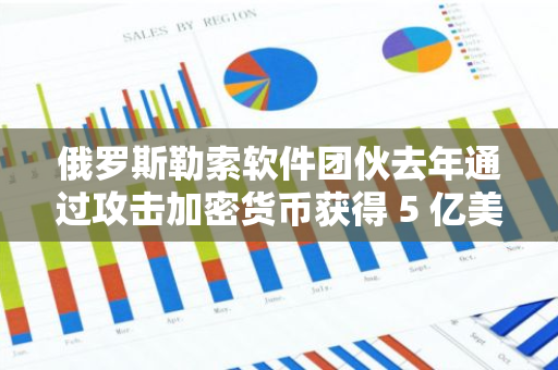俄羅斯勒索軟件團伙去年通過攻擊加密貨幣獲得 5 億美元資金