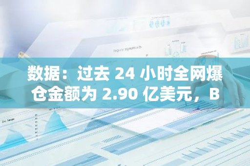 數(shù)據(jù)：過去 24 小時(shí)全網(wǎng)爆倉金額為 2.90 億美元，BTC 爆倉金額為 7834 萬美元