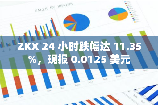 ZKX 24 小時跌幅達 11.35%，現報 0.0125 美元