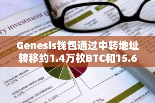 Genesis錢包通過中轉地址轉移約1.4萬枚BTC和15.6萬枚ETH