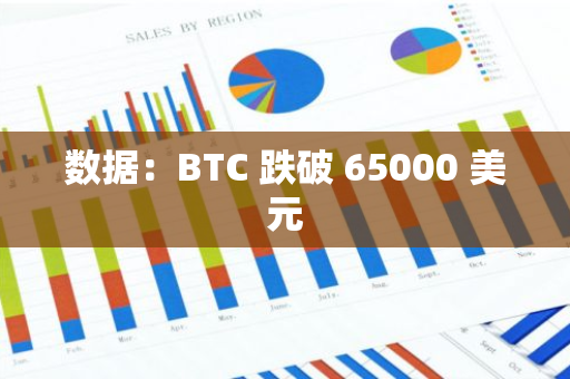 數(shù)據(jù)：BTC 跌破 65000 美元
