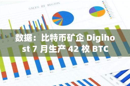 數(shù)據(jù)：比特幣礦企 Digihost 7 月生產(chǎn) 42 枚 BTC