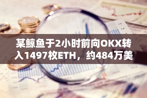 某鯨魚于2小時前向OKX轉入1497枚ETH，約484萬美元