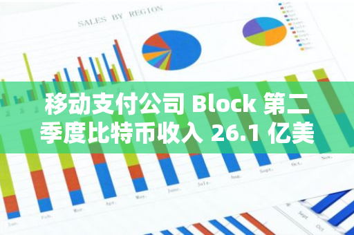 移動支付公司 Block 第二季度比特幣收入 26.1 億美元