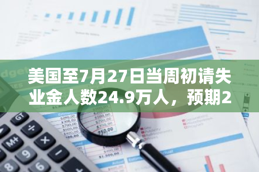美國至7月27日當周初請失業金人數24.9萬人，預期23.6萬人，前值23.5萬人
