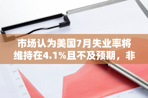 市場認為美國7月失業率將維持在4.1%且不及預期，非農就業崗位或新增17.5萬個