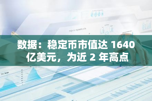 數(shù)據(jù)：穩(wěn)定幣市值達(dá) 1640 億美元，為近 2 年高點
