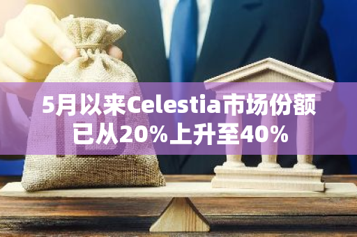 5月以來Celestia市場份額已從20%上升至40%