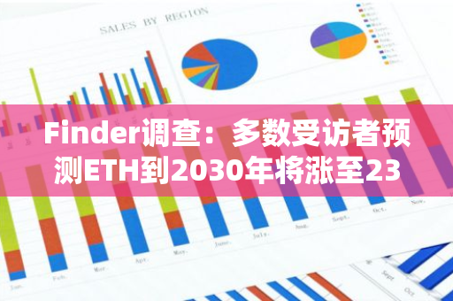 Finder調查：多數受訪者預測ETH到2030年將漲至23549美元