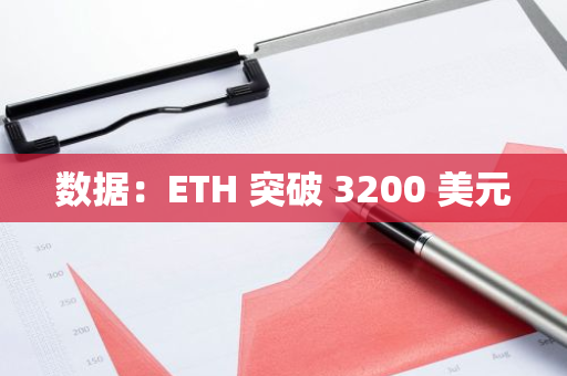 數據：ETH 突破 3200 美元