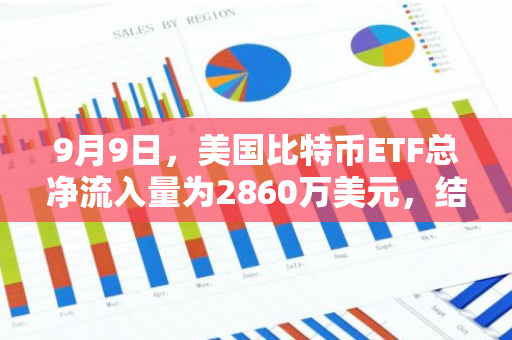 9月9日，美國比特幣ETF總凈流入量為2860萬美元，結束此前連續8日凈流出狀態