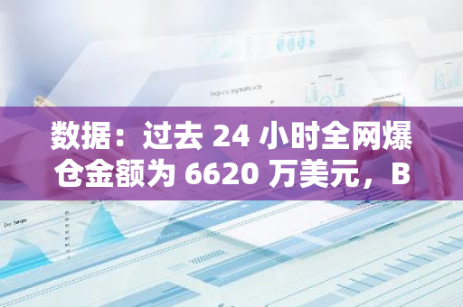 數據：過去 24 小時全網爆倉金額為 6620 萬美元，BTC 爆倉金額為 2060 萬美元