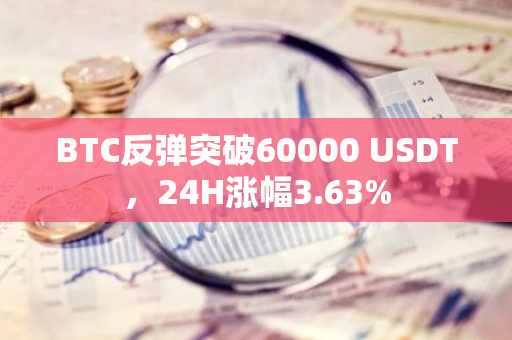 BTC反彈突破60000 USDT，24H漲幅3.63%