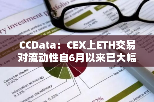 CCData：CEX上ETH交易對(duì)流動(dòng)性自6月以來(lái)已大幅下降