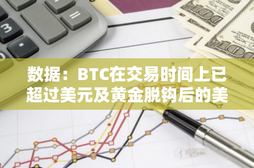 數據：BTC在交易時間上已超過美元及黃金脫鉤后的美國股市，多出時長近25%