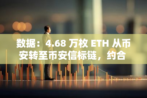 數(shù)據(jù)：4.68 萬枚 ETH 從幣安轉(zhuǎn)至幣安信標(biāo)鏈，約合 1.18 億美元