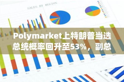 Polymarket上特朗普當選總統概率回升至53%，副總統哈里斯降至46%