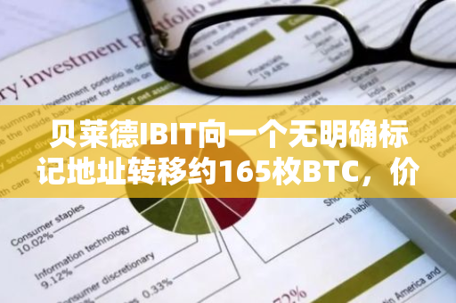 貝萊德IBIT向一個無明確標記地址轉移約165枚BTC，價值916萬美元