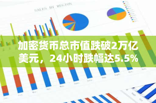 加密貨幣總市值跌破2萬(wàn)億美元，24小時(shí)跌幅達(dá)5.5%
