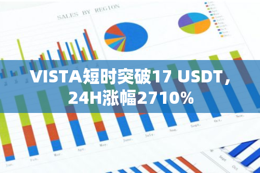 VISTA短時突破17 USDT，24H漲幅2710%