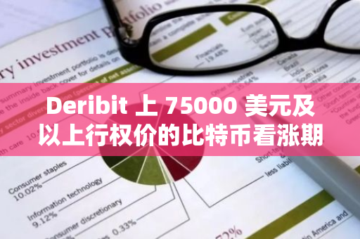 Deribit 上 75000 美元及以上行權價的比特幣看漲期權買入活動激增
